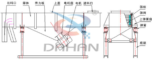 直線振動(dòng)篩結(jié)構(gòu)圖